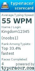 Scorecard for user noobs1