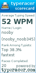 Scorecard for user nooby_noob345