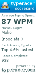 Scorecard for user noodlefail