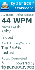 Scorecard for user nooid