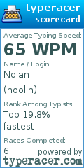 Scorecard for user noolin