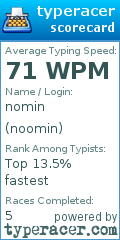 Scorecard for user noomin