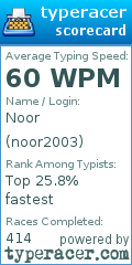 Scorecard for user noor2003