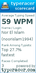 Scorecard for user noorislam1994