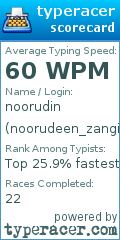 Scorecard for user noorudeen_zangi