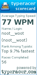 Scorecard for user noot__woot