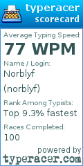Scorecard for user norblyf