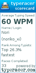 Scorecard for user noriko_xi