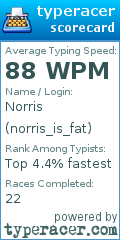 Scorecard for user norris_is_fat