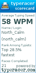Scorecard for user north_calm