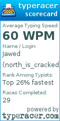 Scorecard for user north_is_cracked