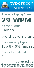 Scorecard for user northcarolinafanbige
