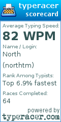Scorecard for user northtm