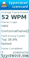 Scorecard for user nortonnathanielj
