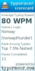 Scorecard for user norwaythunder