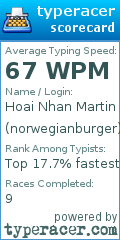 Scorecard for user norwegianburger