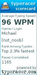 Scorecard for user not_noob