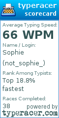 Scorecard for user not_sophie_