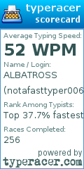 Scorecard for user notafasttyper0063
