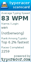 Scorecard for user notbenwong