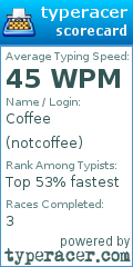 Scorecard for user notcoffee