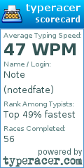 Scorecard for user notedfate