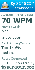 Scorecard for user noteleven