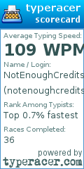 Scorecard for user notenoughcredits