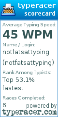 Scorecard for user notfatsattyping