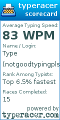 Scorecard for user notgoodtypingplshelp