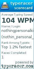 Scorecard for user nothin_personal_kid