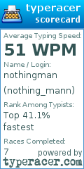 Scorecard for user nothing_mann