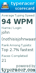 Scorecard for user nothisisjohnwaastaken