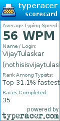 Scorecard for user nothisisvijaytulaskar