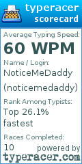 Scorecard for user noticemedaddy