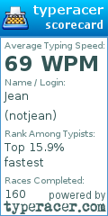 Scorecard for user notjean