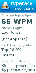 Scorecard for user notleoperez