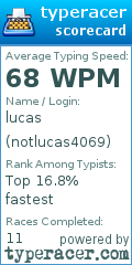 Scorecard for user notlucas4069