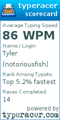 Scorecard for user notoriousfish