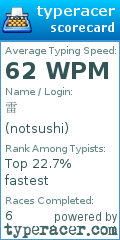 Scorecard for user notsushi