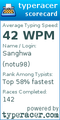 Scorecard for user notu98