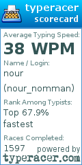 Scorecard for user nour_nomman