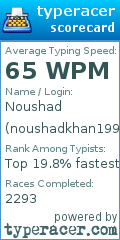 Scorecard for user noushadkhan1994