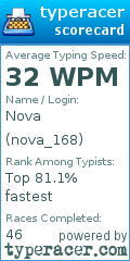 Scorecard for user nova_168