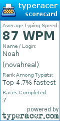 Scorecard for user novahreal