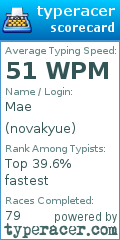 Scorecard for user novakyue