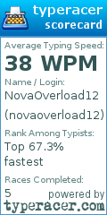 Scorecard for user novaoverload12