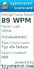 Scorecard for user novaveteran