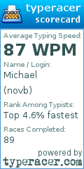 Scorecard for user novb
