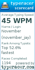 Scorecard for user november_jay